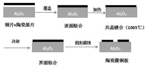 電子封裝用陶瓷基板材料及其制備工藝在計算機軟硬件及外圍設(shè)備制造中的應用