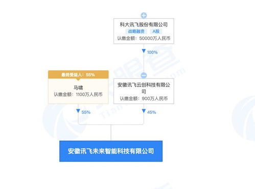 科大訊飛成立智能科技新公司，加碼智能機器人研發(fā)與軟硬件制造