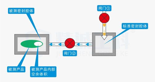 氣密性檢測儀怎么選？一文讀懂防水密封性設(shè)備原理及方法
