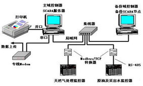 2000集散控制系統(tǒng) 計(jì)算機(jī)軟硬件與外圍設(shè)備制造的智能化變革