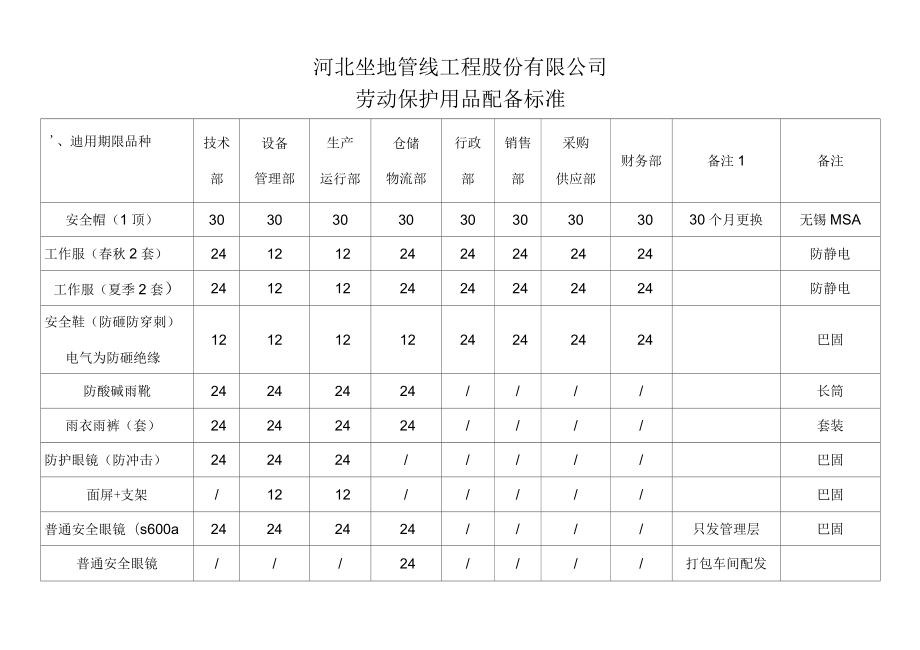 勞保用品配備標準 保障勞動者安全與健康的基石