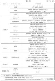 風(fēng)力發(fā)電勞動防護(hù)用品配備規(guī)范行業(yè)標(biāo)準(zhǔn)頒布 為職業(yè)健康筑起堅(jiān)實(shí)屏障
