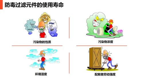 現(xiàn)場勞動防護(hù)用品的規(guī)范使用與管理 | 勞動保護(hù)用品與作業(yè)安全
